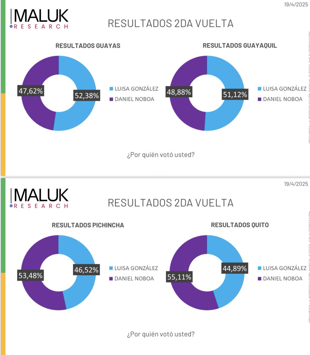 Rafael Correa tweet media
