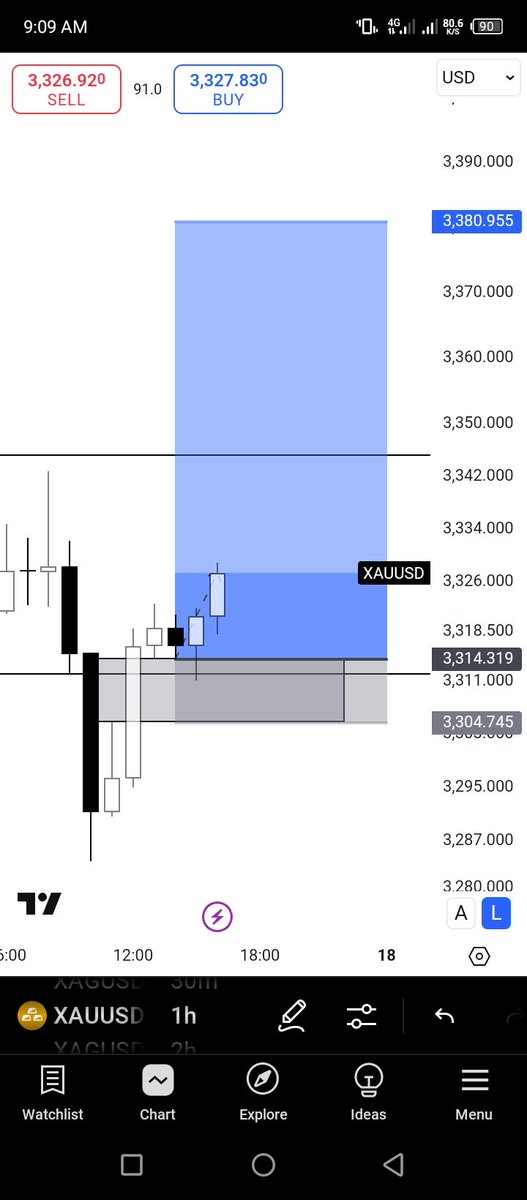 BiG___MallO's tweet photo. @1MrGold1 Have been holding since last week 🥹🥲

@1MrGold1 https://t.co/tQPDxGi4VN