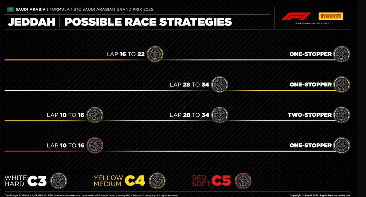 BlockchainF1's tweet image. Possible strategies for F1 Jeddah GP