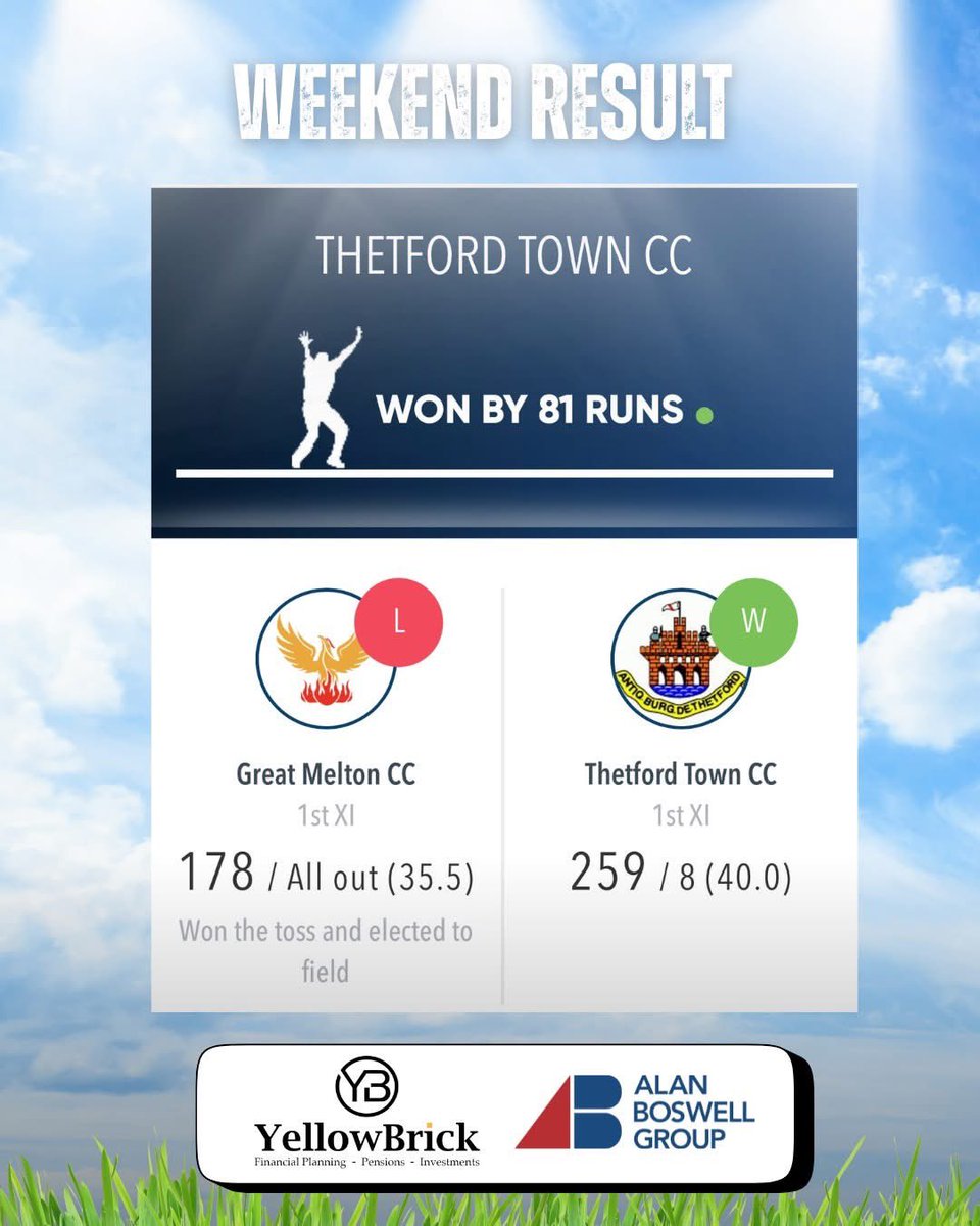 Good to be back out on melton park yesterday. Putting the result aside, great to have debutants Rob &amp; Andrew get their first wickets &amp; a lovely 65 from Asto. Lots of positives to take away

Full details and video highlights can be found here
greatmelton.play-cricket.com/website/result…