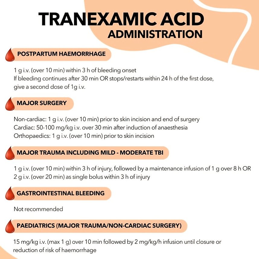 MoarSahitoPTI's tweet photo. Clinical uses of Tranexamic acid. 📌 https://t.co/5YoSLcya0x