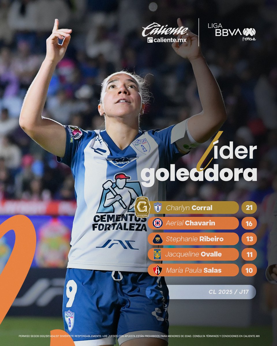 LigaBBVAFemenil's tweet photo. La Líder goleadora del CL2025. ⭐️

Regístrate ahora en @calientesports y RECIBE $1,000 DE REGALO para comenzar a apostar. 📲 https://t.co/NW0cN4Pb5J

#ApuestaPorLaLigaMXFemenil I #MásAcciónMásDiversión https://t.co/y58Q2zcAdK