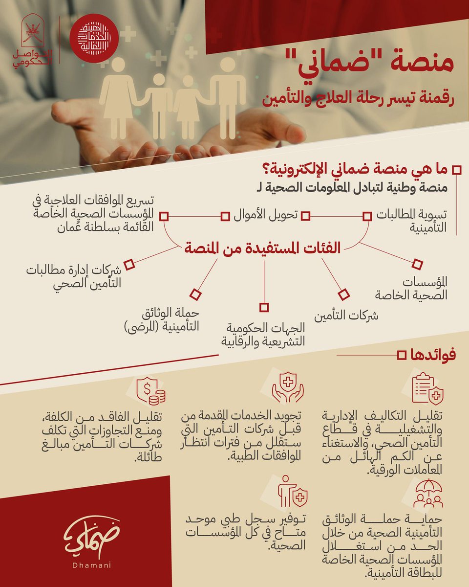 Ahmed__AlMamari's tweet photo. تدشين منصة ضماني للتأمين الصحي اليوم والتي نأمل ان شاء الله ان تكون خطوة مهمة نحو شفافية أكبر، وخدمات أفضل، وإجراءات أسرع في  قطاع التأمين الصحي.
#التامين #dhamani #ضماني #مالية #عمان_صوت_السلام