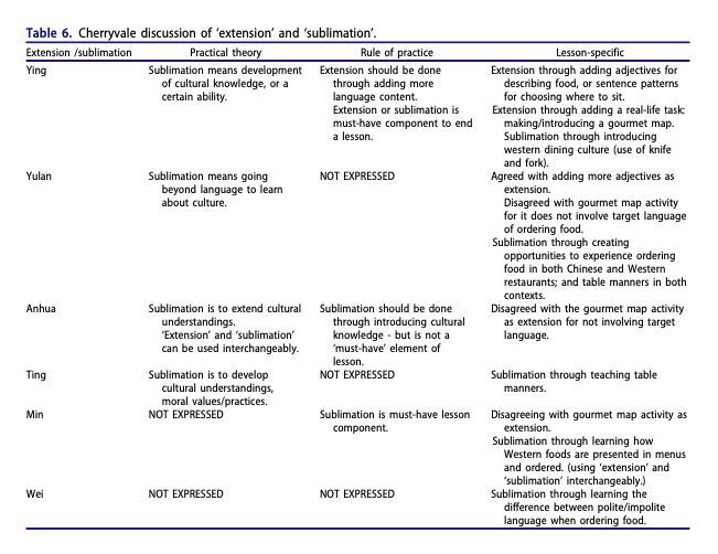 rodjnaquin's tweet image. Teachers studied by Xu &amp;amp; Wilkins showed two ways of talking about their teaching: those who could explain their thinking flexibly made better changes, while those stuck with rigid &quot;must-do&quot; rules struggled to adopt new teaching methods. tandfonline.com/doi/full/10.10…