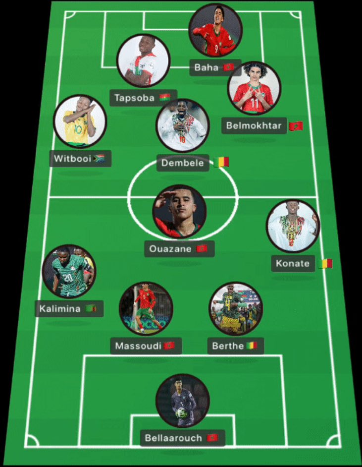 MakhubuSimanga's tweet photo. My @CAF_Online #AFCU17 #AFCONU17 TEAM OF THE TOURNAMENT
GK-#Bellaarouch
DEF-#Kalimina #Konate #Berthe #Massoudi
MID-#Belmokhtar #Witbooi #Dembele #Ouazane
ST-#Baha & #Tapsoba
#footballscout #africanfutbal https://t.co/n5rcviw6qu
