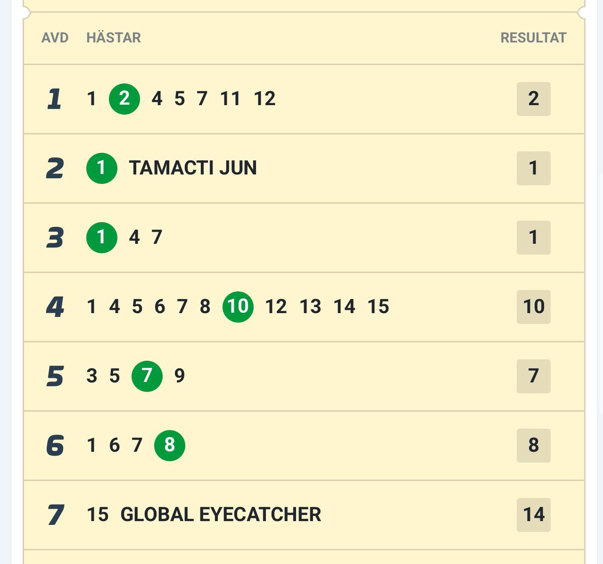 Den sved 😮‍💨