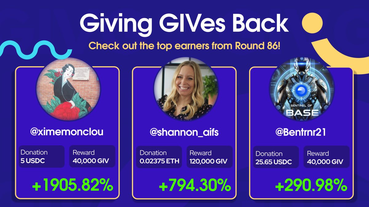 🔥 Top 3 biggest returns from GIVbacks Round 86? 🔥 LEGENDS.

This could be you next round – Just donate to a GIVbacks-eligible project and get in the $GIV game!

🥇 <a href="/ximemonclou/">XimeMonclou 💓</a> with a +1,905% return
🥈 <a href="/shannon_aifs/">Shanny</a> with +794%
🥉 @bentrnr21 with +290%