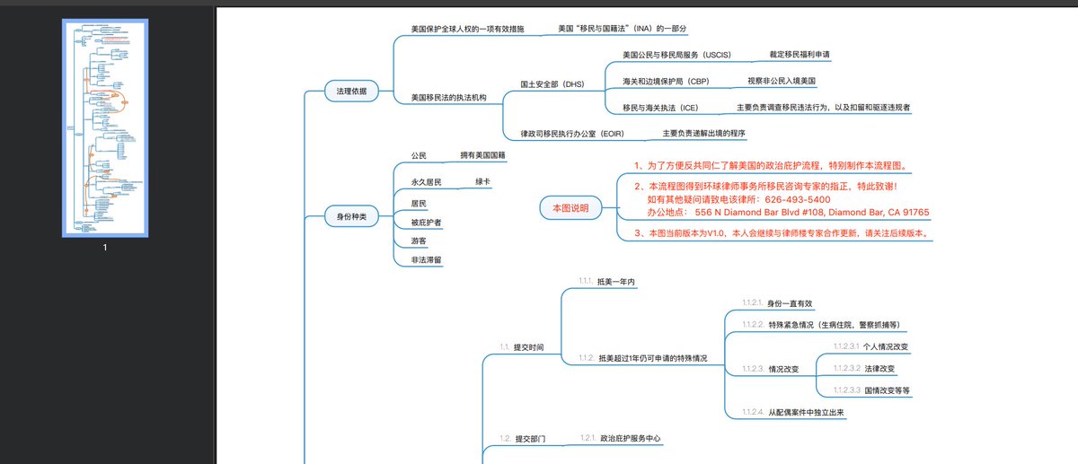 做了个美国BH流程图，需要的可以点赞评论然后私我