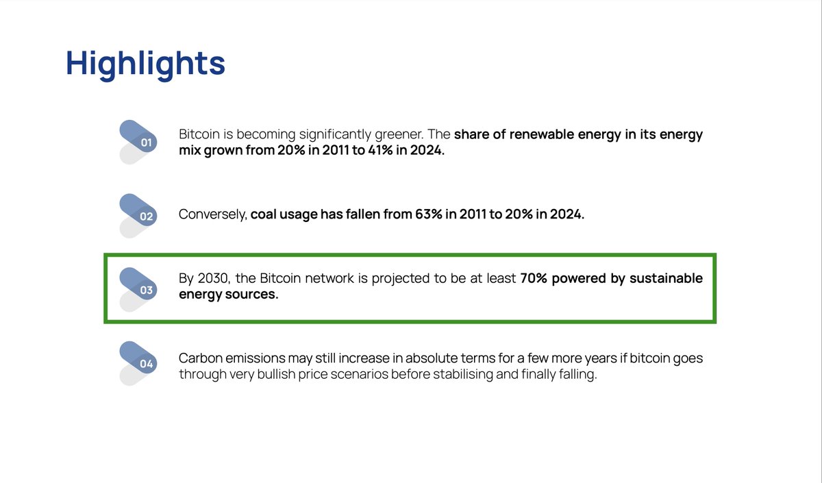 JUST IN: The Bitcoin network to be 70% powered by sustainable energy  sources by 2030. 🍃🌿🍃🌿