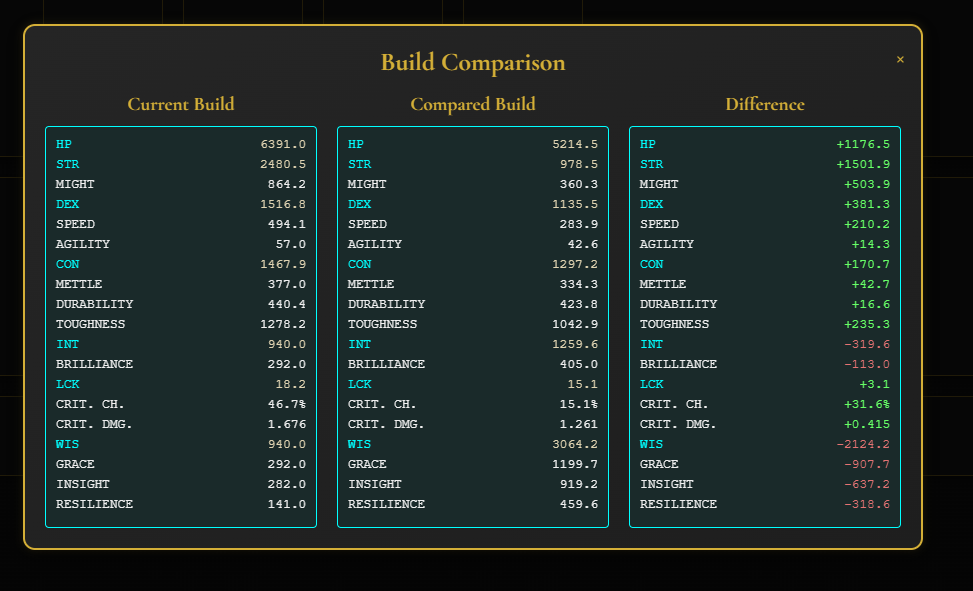 ✨ Unleash Your Inner Mastermind! <a href="/ForgottenRunes/">Forgotten Runes Wizard's Cult</a>  and <a href="/RuniverseGame/">The Forgotten Runiverse</a> fans! After countless nights of crunching numbers &amp; coding, we're beyond excited to launch our brand-new Build Creator ! 📷📷 Dive in: mapforgottenrunes.pro/makebuild.html

⚙️ What’s the Magic?
Craft unique builds using