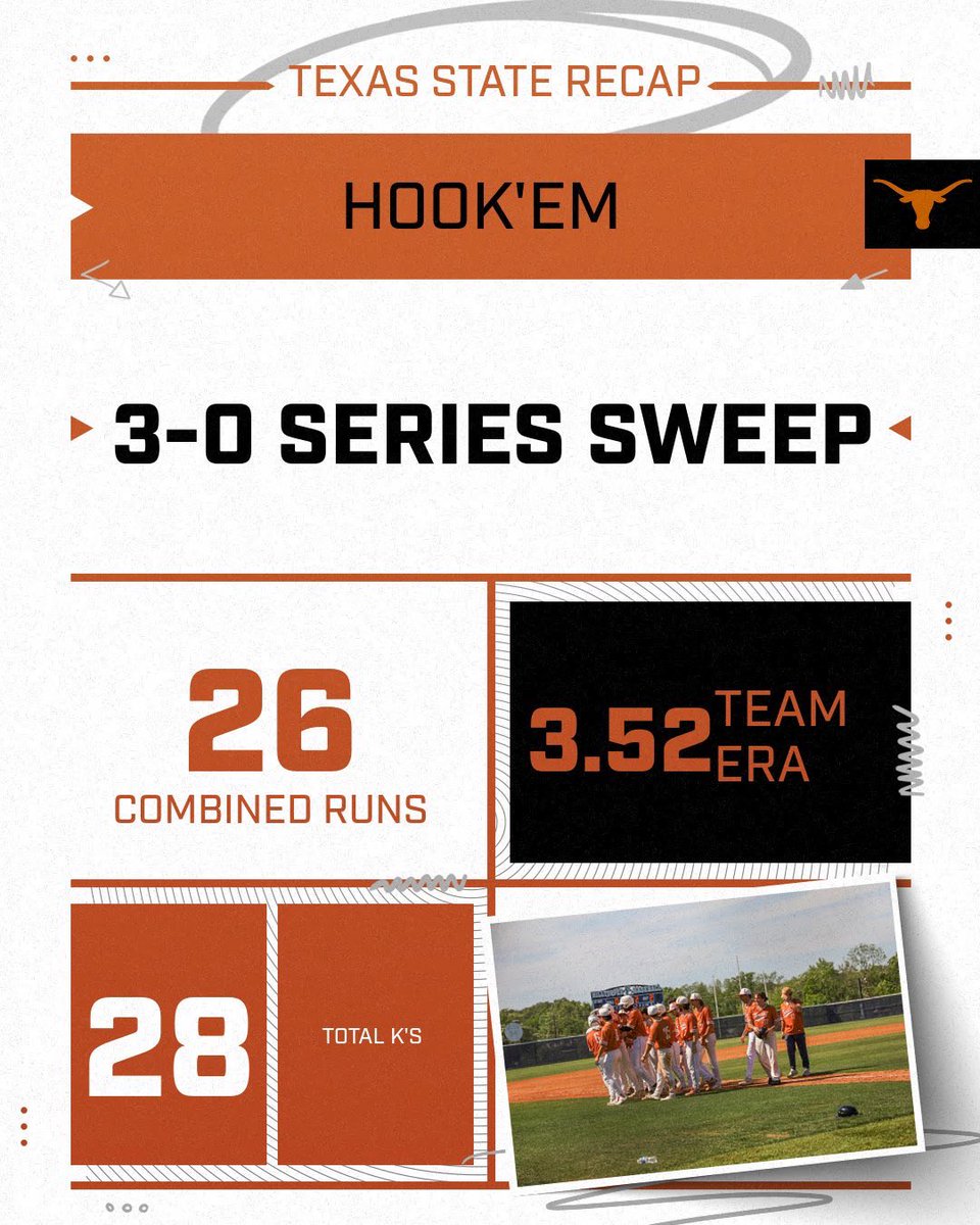 No game this weekend but here’s a recap of how good things went last week!
See you Saturday!🤘
#HookEm