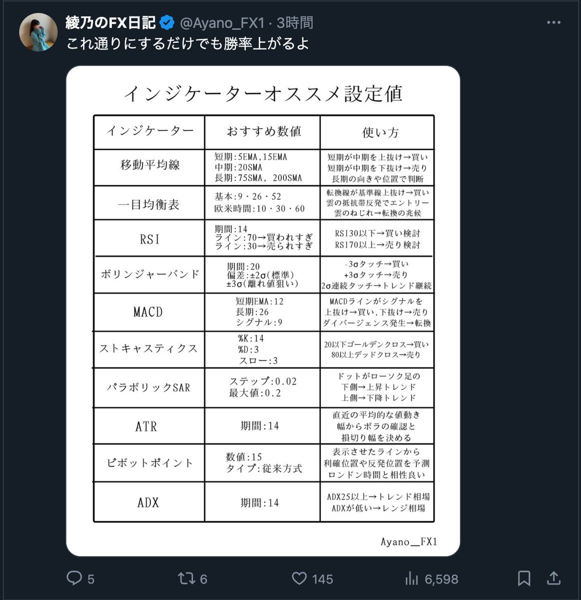 いいだっち@温泉ソムリエFXトレーダー on X: いいだっち@温泉ソムリエFXトレーダー on X: