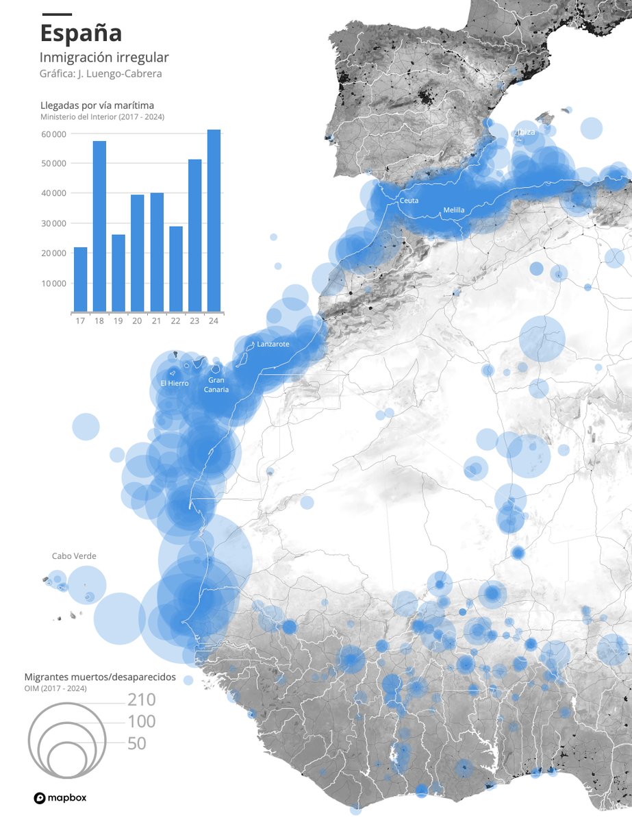 José Luengo-Cabrera (@j_luengocabrera) on Twitter photo España: inmigracíon irregular
Datos: <a href="/interiorgob/">Ministerio del Interior</a>, <a href="/MissingMigrants/">Missing Migrants Project</a> & <a href="/Mapbox/">Mapbox</a> España: inmigracíon irregular
Datos: <a href="/interiorgob/">Ministerio del Interior</a>, <a href="/MissingMigrants/">Missing Migrants Project</a> & <a href="/Mapbox/">Mapbox</a>