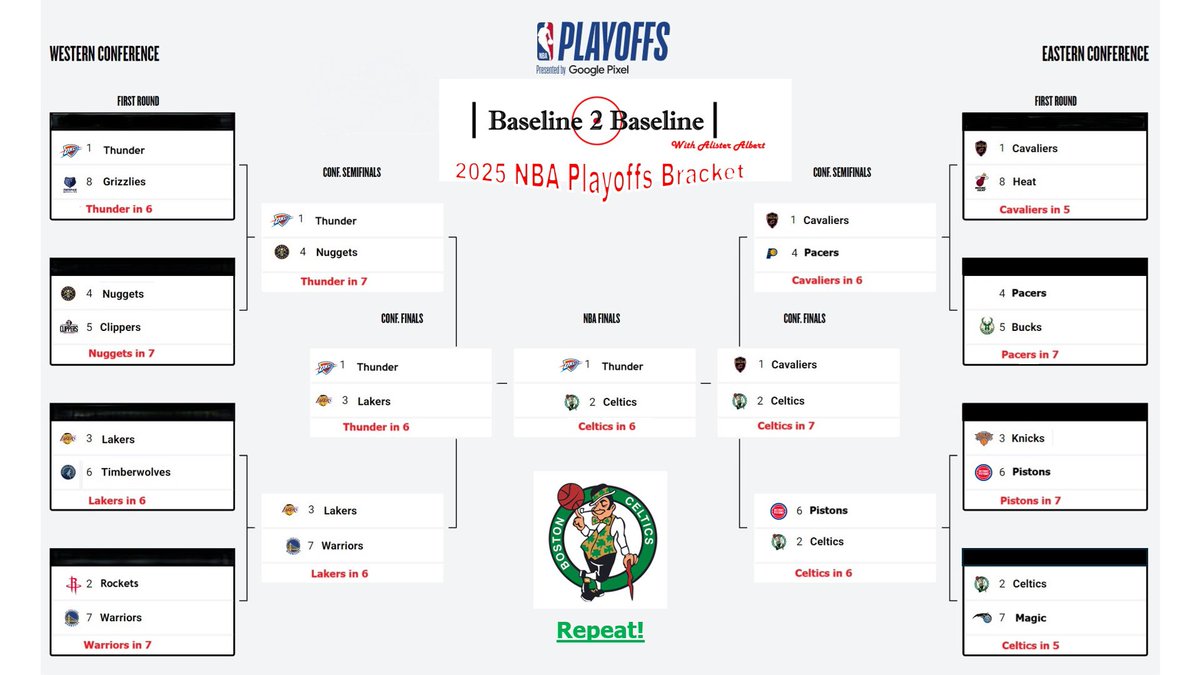 Baseline2Baseline tweet media