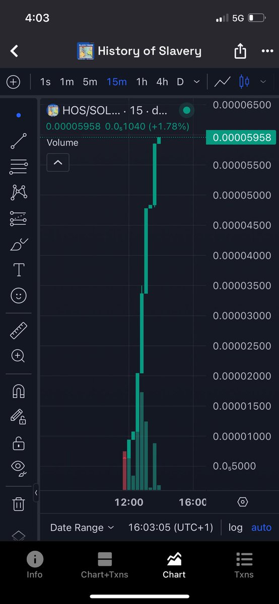 <a href="/fyrechartz/">Fyre</a> Get ready for the cosmic explosion with $HOS! This token is primed for liftoff, fueled by a dedicated community and innovative features. Buckle up and prepare for an astronomical journey to the moon and beyond! 🚀CA: F2JhN9xaisvY1HQE2DKkwByXMsYiDaPcqT2yFdREmoon #CryptoMoonshot