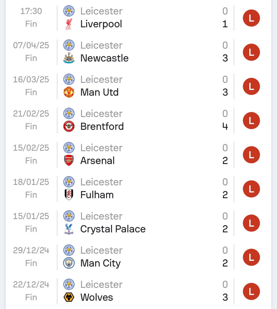 andresweiss_'s tweet photo. Esta racha del Leicester como ejemplo de lo que es ser fan de un equipo pequeño: CUATRO meses yendo al estadio a ver a tu equipo y CERO goles celebrados.

Madre del señor. Pobres Foxes. https://t.co/xakIkedM4Z