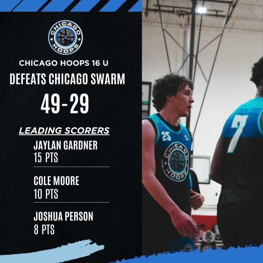 16U with a successful day yesterday!
#GoHoops🔵⚪️