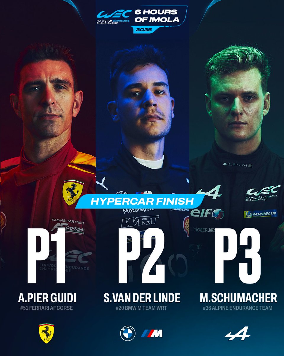 FIA World Endurance Championship (@fiawec) on Twitter photo THREE manufacturers in the Top 3 🏆
1️⃣ <a href="/Ale_PierGuidi/">Ale Pier Guidi</a> brings it home for <a href="/FerrariHypercar/">Ferrari Hypercar</a>
2️⃣ <a href="/SheldonvdLinde/">Sheldon van der Linde</a> puts <a href="/BMWMotorsport/">BMW M Motorsport</a> at P2
3️⃣ <a href="/SchumacherMick/">Mick Schumacher</a> earns P3 for <a href="/SignatechAlpine/">Alpine Endurance Team</a>
WHAT A RACE!
#WEC #6HImola THREE manufacturers in the Top 3 🏆
1️⃣ <a href="/Ale_PierGuidi/">Ale Pier Guidi</a> brings it home for <a href="/FerrariHypercar/">Ferrari Hypercar</a>
2️⃣ <a href="/SheldonvdLinde/">Sheldon van der Linde</a> puts <a href="/BMWMotorsport/">BMW M Motorsport</a> at P2
3️⃣ <a href="/SchumacherMick/">Mick Schumacher</a> earns P3 for <a href="/SignatechAlpine/">Alpine Endurance Team</a>
WHAT A RACE!
#WEC #6HImola