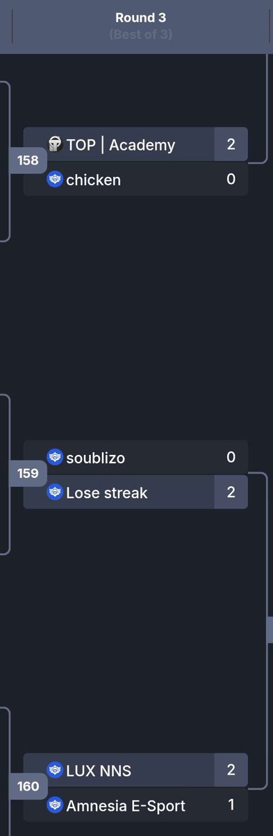 Our main roster did a nice placement in a Matcherino tournament! 

As most of you asked, we will be more clear on our journey and our results in tournaments 🫡

Step by step…

#GoAmnesia