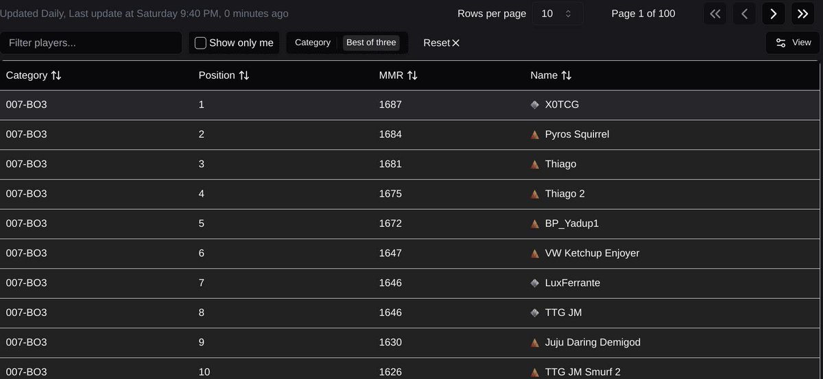 Jordan ➡️ Riftbound Lille RQ🇫🇷 tweet media