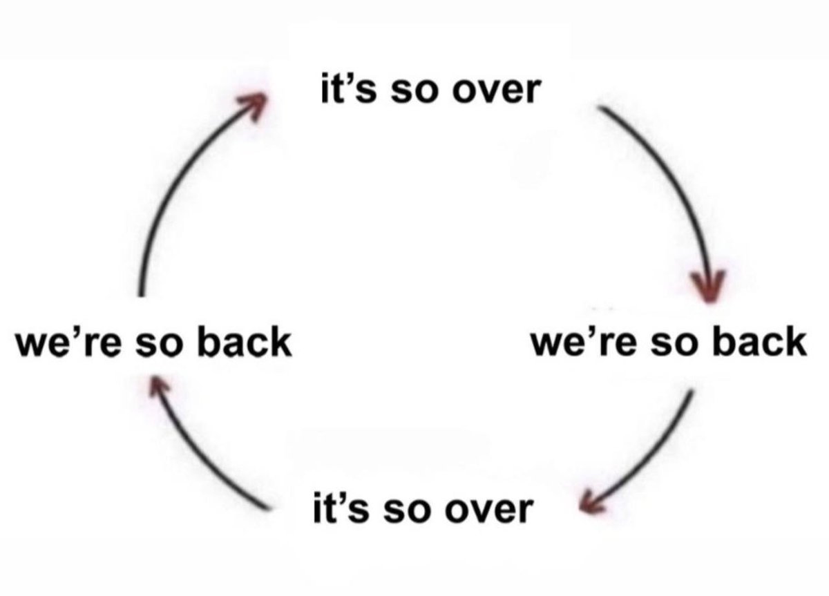 Circle of shice 😂

Happy Easter 🐣