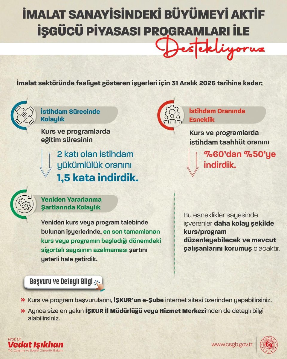 Resmî Gazete’de yayımlanan yeni kararla birlikte, imalat sektörüne özel teşvikler 31 Aralık 2026 tarihine kadar uzatıldı!

İşverenlere kolaylık sağlamak ve istihdamı artırmak amacıyla;
• Kurs ve programlarda istihdam yükümlülüğü oranı eğitim süresinin 2 katından 1.5 katına,
•