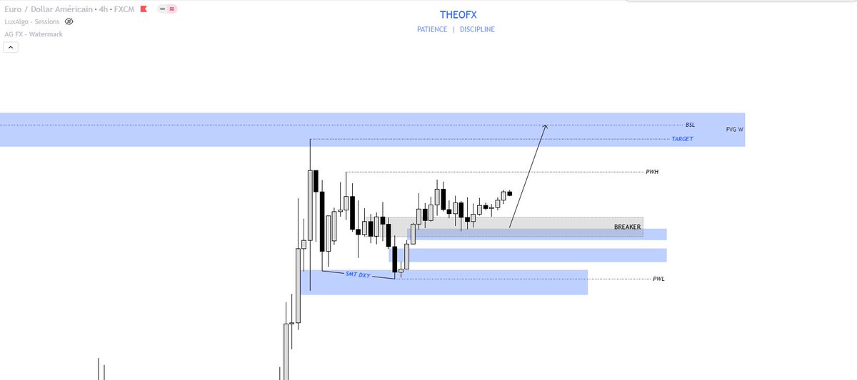 Theooofx's tweet image. $EU 🇪🇺 / 🇺🇸
Still bullish on eu
Analysis h4 ⬇️
Ready for a new week 📈