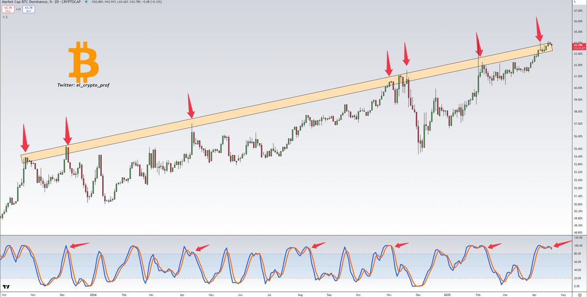 𝕄𝕠𝕦𝕤𝕥𝕒𝕔ⓗ𝕖 🧲 tweet media