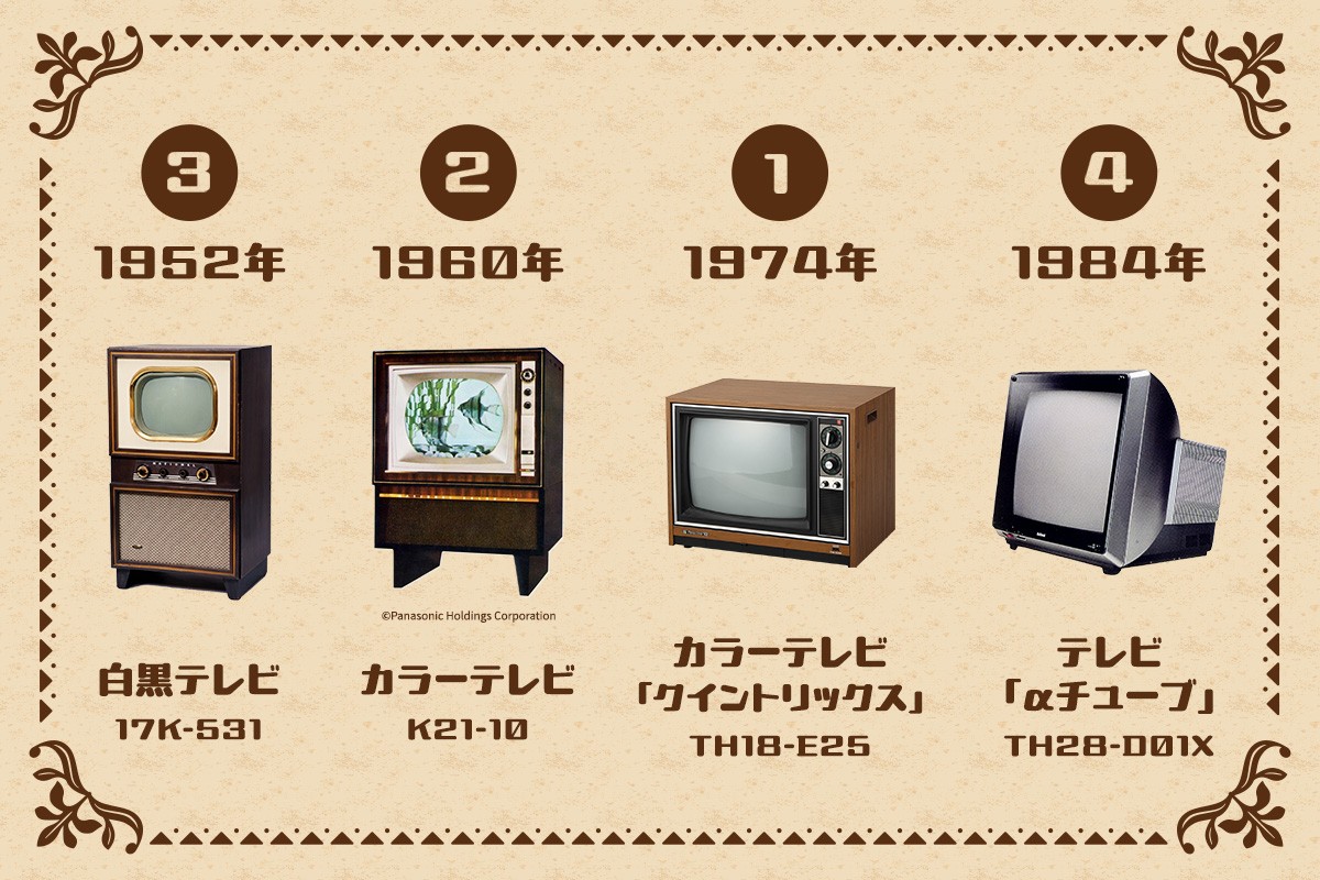 💡レトロ商品クイズの正解発表💡 正解は…③でした！ 皆さんわかりまし