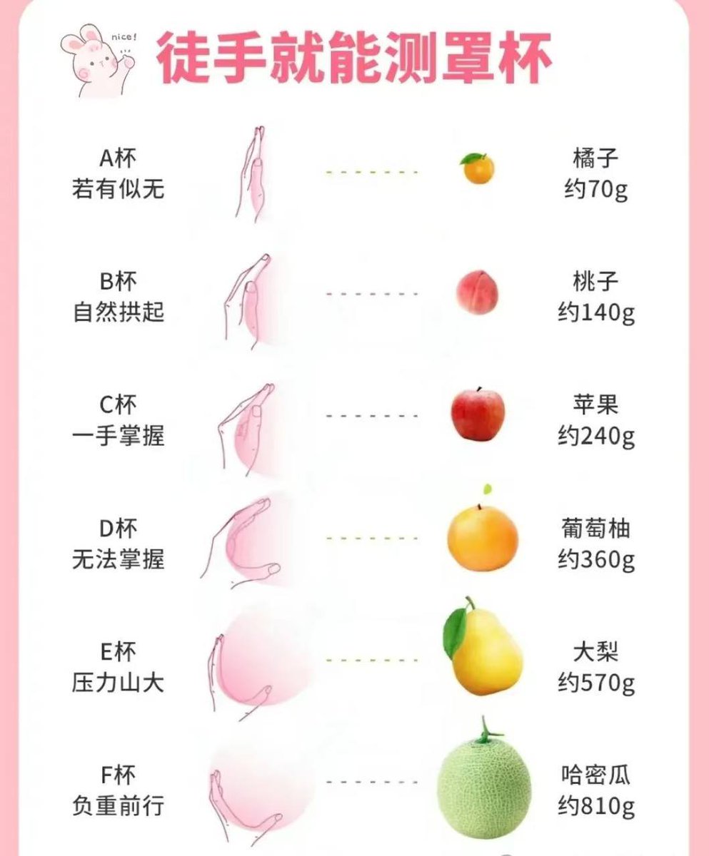 miles47495805's tweet photo. 每天新增一个技能 https://t.co/JsoG3hS91V