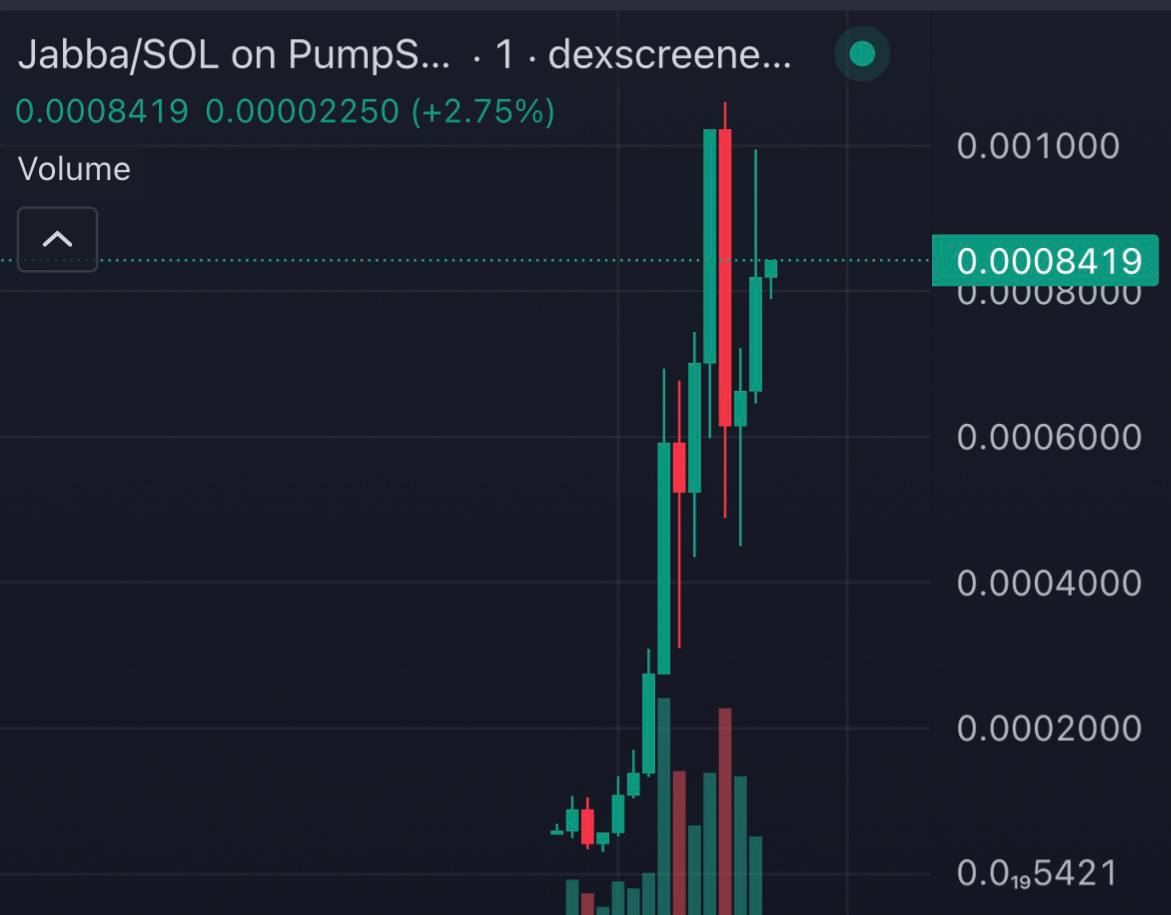 TanjiroCaller's tweet photo. 👻 $Jabba

 ✨  Called 75K ➡️ 1M now 841K 

 ✅  14X + Done From Call

TG: https://t.co/e9mGYsQUjx

#memecoin #solana #Dyor #Degen  $Jabba https://t.co/Bgy2OHpa9x