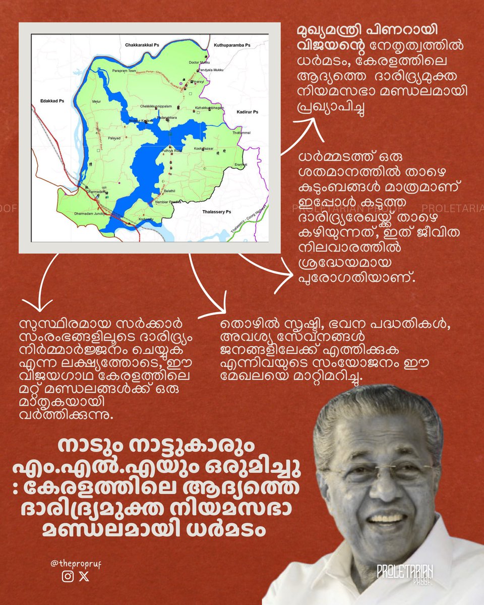thepropruf's tweet photo. 🚨Dharmadam Did It💪
▶️Kerala’s 1st Constituency to Wipe Out Extreme Poverty 🌿, A Model of Inclusive Progress.
#KeralaModel #PovertyFree #Dharmadam https://t.co/78pu1OJMJp