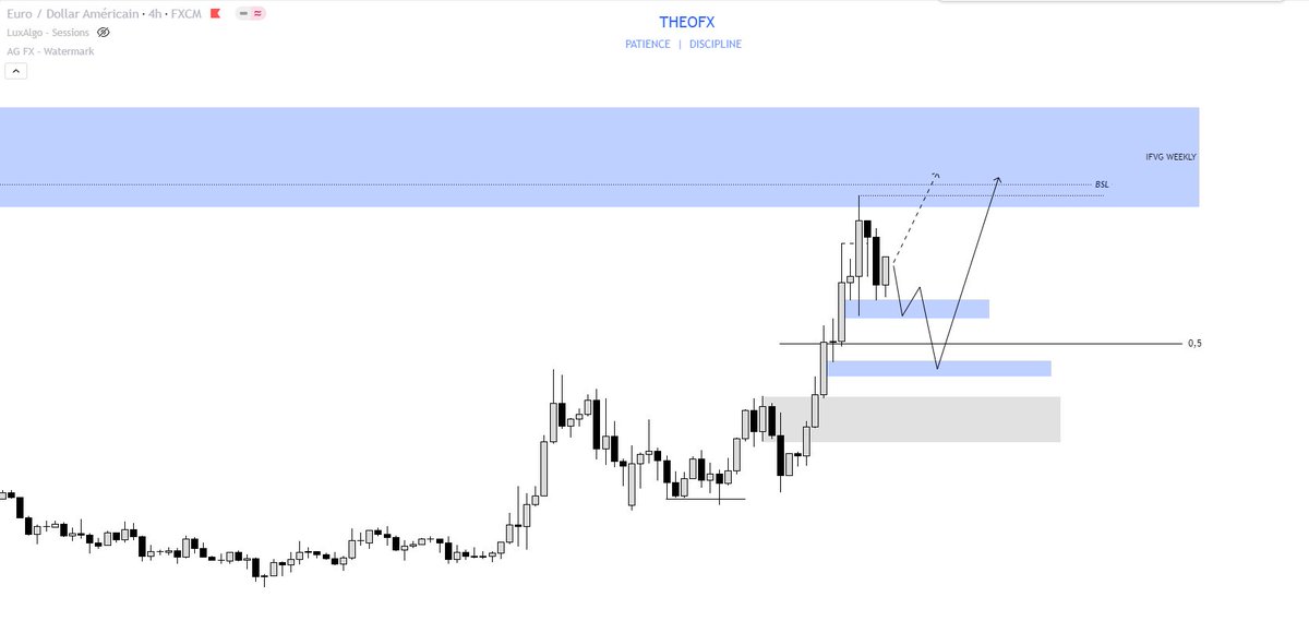 Theooofx's tweet image. $EU 🇪🇺 / 🇺🇸
Weekly analysis ( 14/04 to 19/04 )
WEEKLY + DAILY + H4 📈