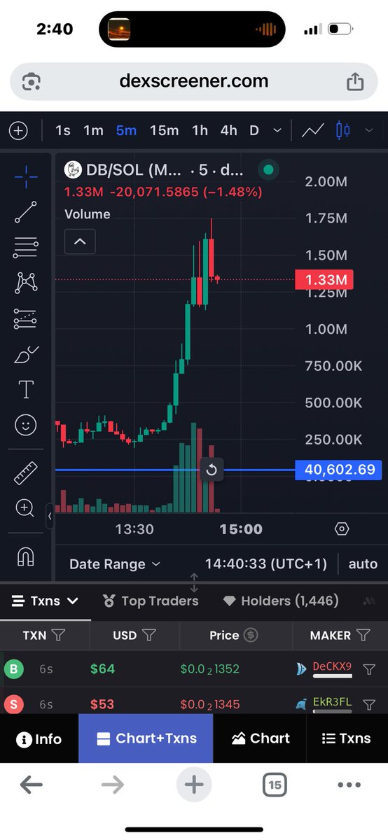 Can’t calculate the xxs 
Help me guys 🥰🥰🥰