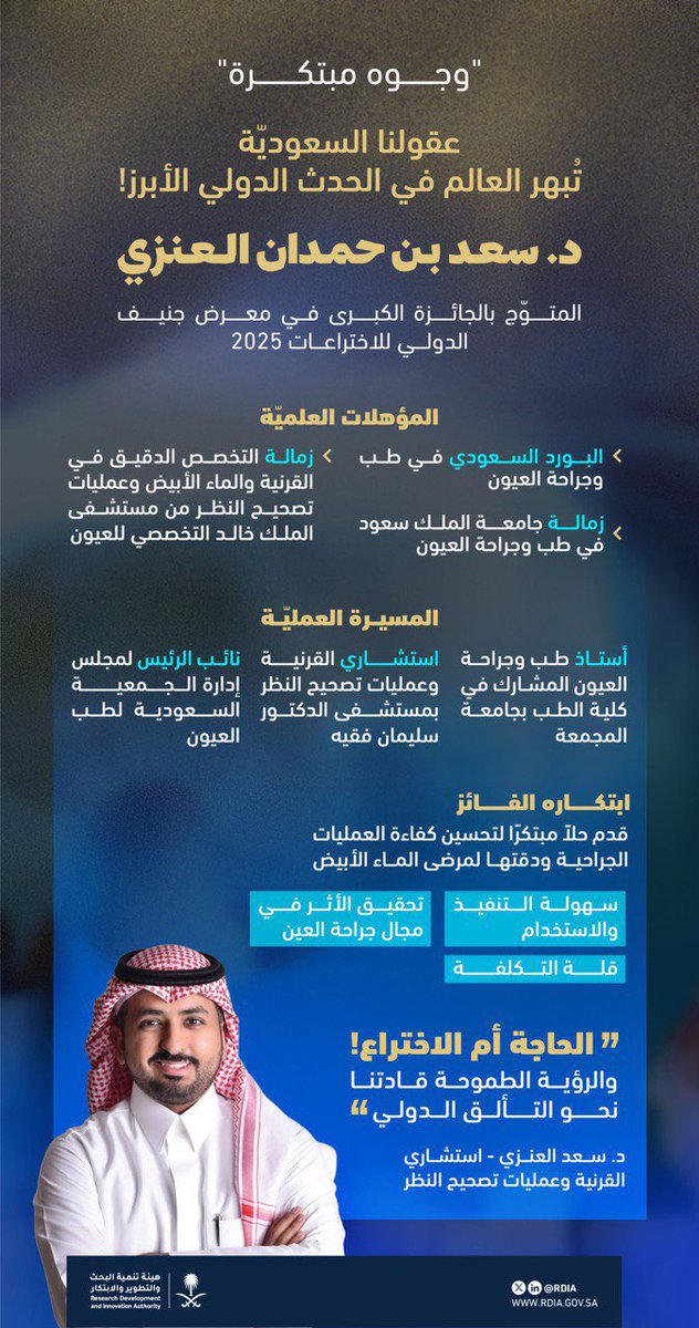هيئة تنمية البحث والتطوير والابتكار (@saudirdi) on Twitter photo لأجل "عين" نبتكـر "للعالم"!..
الدكتور سعد العنزي <a href="/Sa3adMD/">د.سعد العنزي | Dr.Saad Alenezi</a> ؛ كفاءة وطنيّة خطفت الأضواء العالميّة بحلّها المبتكر الذي يسهل إجراء العمليات الجراحية لمرضى الماء الأبيض لتنال به عن جدارة الجائزة الكبرى في معرض جنيف الدولي للاختراعات 2025.. لأجل "عين" نبتكـر "للعالم"!..
الدكتور سعد العنزي <a href="/Sa3adMD/">د.سعد العنزي | Dr.Saad Alenezi</a> ؛ كفاءة وطنيّة خطفت الأضواء العالميّة بحلّها المبتكر الذي يسهل إجراء العمليات الجراحية لمرضى الماء الأبيض لتنال به عن جدارة الجائزة الكبرى في معرض جنيف الدولي للاختراعات 2025..