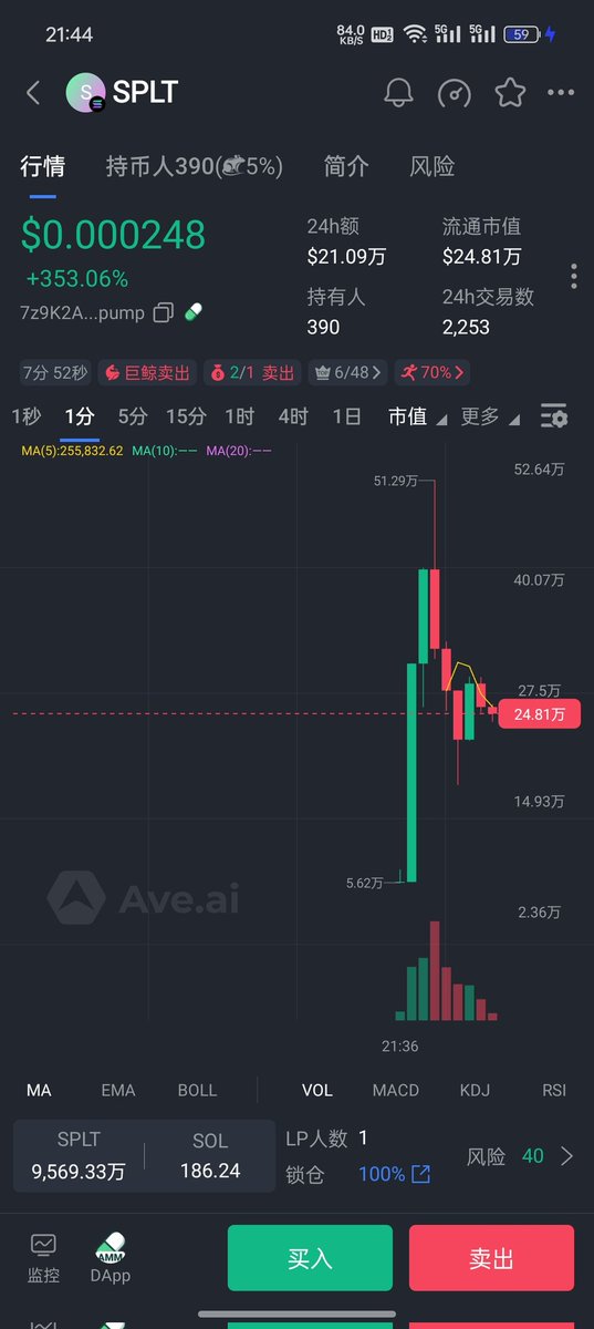 Awei521188485's tweet image. 🚀 $SPLT 
@SolPilot_AI

 是Solana链上AI交易新星！💡 潜在10x-100x爆发力，
CA：7z9K2ATCR9mLyoftzucHjXz5p8XipqYA9uhra5wypump 已在pump.fun上线！📈 别错过这波AI驱动的财富浪潮！🌟 
🔗 详情：pump.fun/coin/7z9K2ATCR

#SOLPilot #AITradingBot #Solana $SOL