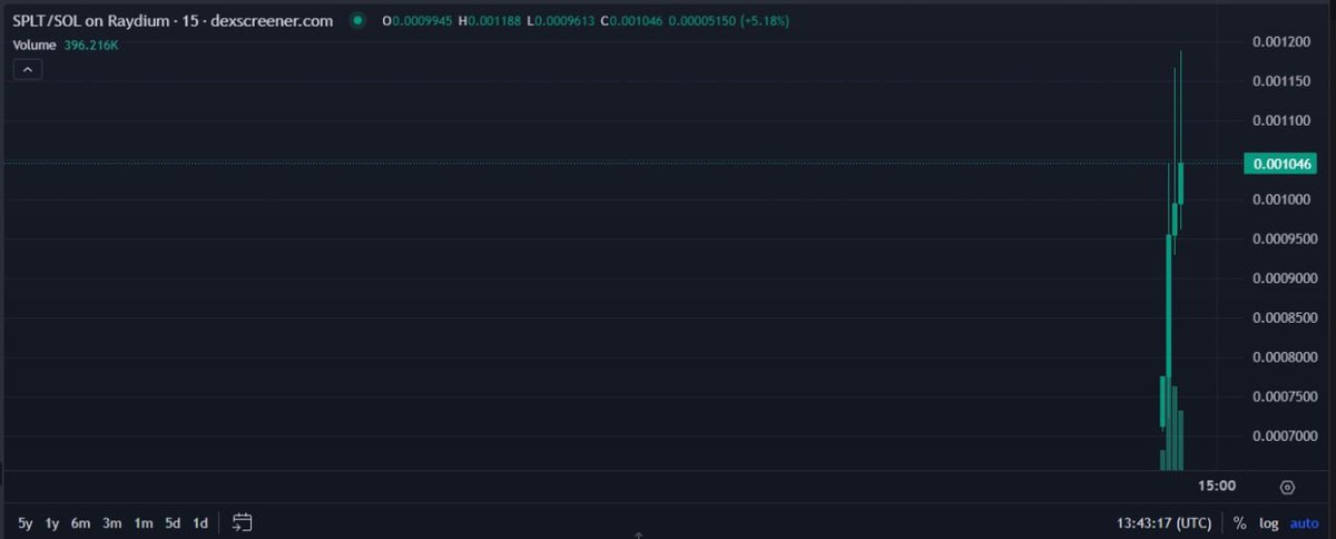 linglin89463683's tweet photo. $SPLT is now launch 10x to 100x is not dream!!!
@SolPilot_AI is the best AI Pilot don't missed.
CA: 7z9K2ATCR9mLyoftzucHjXz5p8XipqYA9UHra5wypump
Buylink: https://t.co/hf25LAnokl…
Ticker is $SLPT
#SOLPilot #AITradingBot #Solana $SOL https://t.co/IsH8xjJs6M