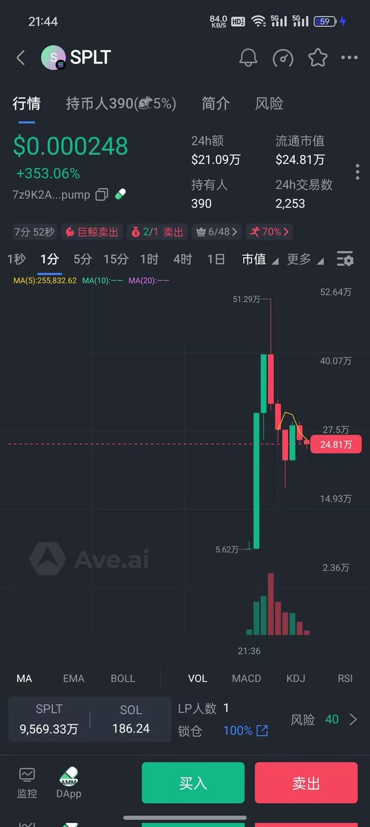 goodlucky1110's tweet image. Solana链上AI交易新星 $SPLT @SOLPilot_ai 

潜在10x-100x爆发力

CA：7z9K2ATCR9mLyoftzucHjXz5p8XipqYA9uhra5wypump

已在@pumpdotfun上线！

📈 别错过这波AI驱动的财富浪潮！

购买链接：
pump.fun/coin/7z9K2ATCR…

#SOLPilot #AITradingBot #Solana $SOL