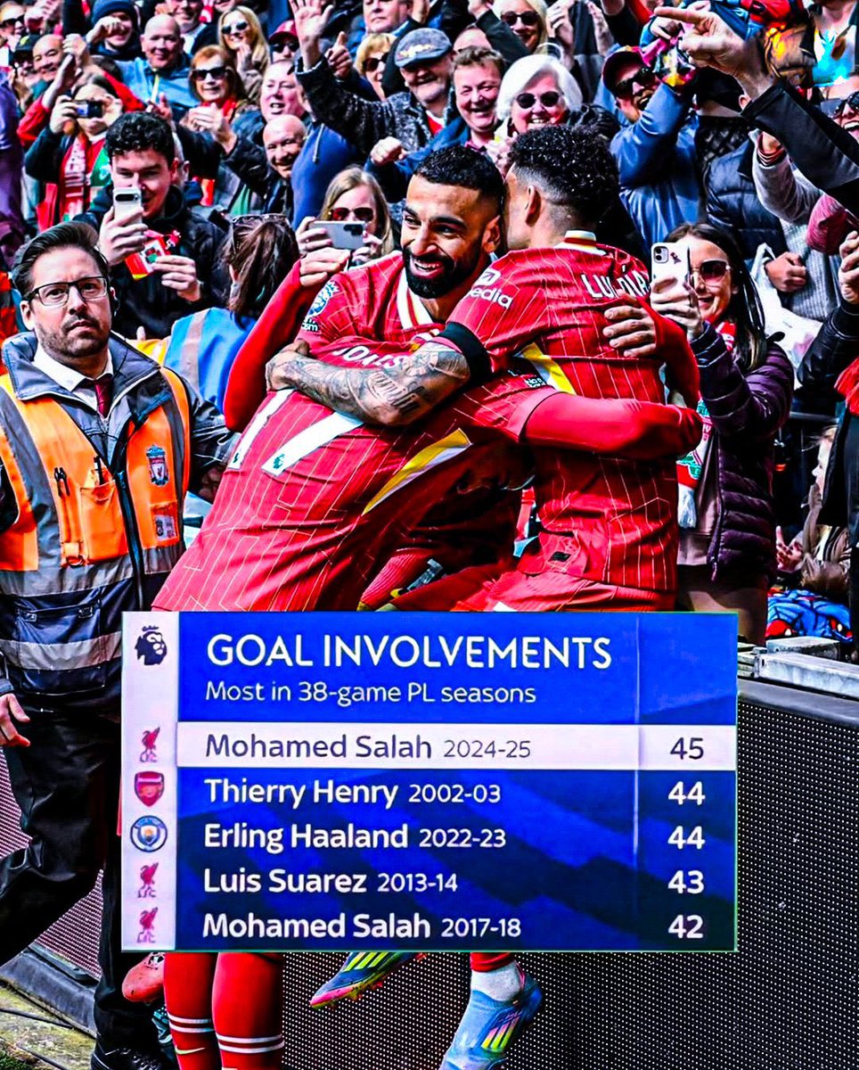 Mohamed Salah. Another record broken. ✅