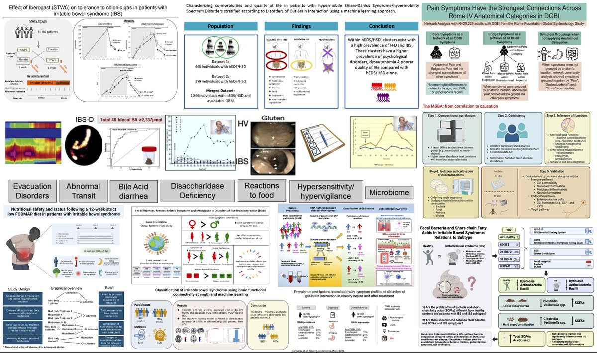 Neurogastro & Motil (@ngmjournal) on Twitter photo #IBSAwarenessMonth2025‼️
🚨Most recent highlights on #IBS articles <a href="/NGMJournal/">Neurogastro & Motil</a>🔥#DiveDeep⏬
<a href="/maura_corsetti/">maura corsetti</a> <a href="/IBS_Maastricht/">Daniel Keszthelyi MD PhD RFF</a> #FrankZerbib #KirsteenBrowning <a href="/DrCJBlack/">Chris Black</a> <a href="/AndreaShin_GI/">Andrea Shin</a> <a href="/mpj61/">Michael Jones</a> <a href="/nicolascenac/">nicolasc</a> <a href="/ThisIsButt/">Mohsin Butt</a> <a href="/Pierfra_Visaggi/">Pierfrancesco Visaggi, MD</a> #KristinElfers #WilmarieMorales <a href="/Rajan___Singh/">Rajan Singh</a>👏 #IBSAwarenessMonth2025‼️
🚨Most recent highlights on #IBS articles <a href="/NGMJournal/">Neurogastro & Motil</a>🔥#DiveDeep⏬
<a href="/maura_corsetti/">maura corsetti</a> <a href="/IBS_Maastricht/">Daniel Keszthelyi MD PhD RFF</a> #FrankZerbib #KirsteenBrowning <a href="/DrCJBlack/">Chris Black</a> <a href="/AndreaShin_GI/">Andrea Shin</a> <a href="/mpj61/">Michael Jones</a> <a href="/nicolascenac/">nicolasc</a> <a href="/ThisIsButt/">Mohsin Butt</a> <a href="/Pierfra_Visaggi/">Pierfrancesco Visaggi, MD</a> #KristinElfers #WilmarieMorales <a href="/Rajan___Singh/">Rajan Singh</a>👏