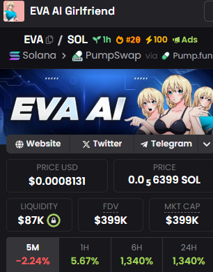 $EVA is #20 hotpair on desxscreener.

I think your AI WIFE deserve #1 ❤️
📈dexscreener.com/solana/91jdqit…