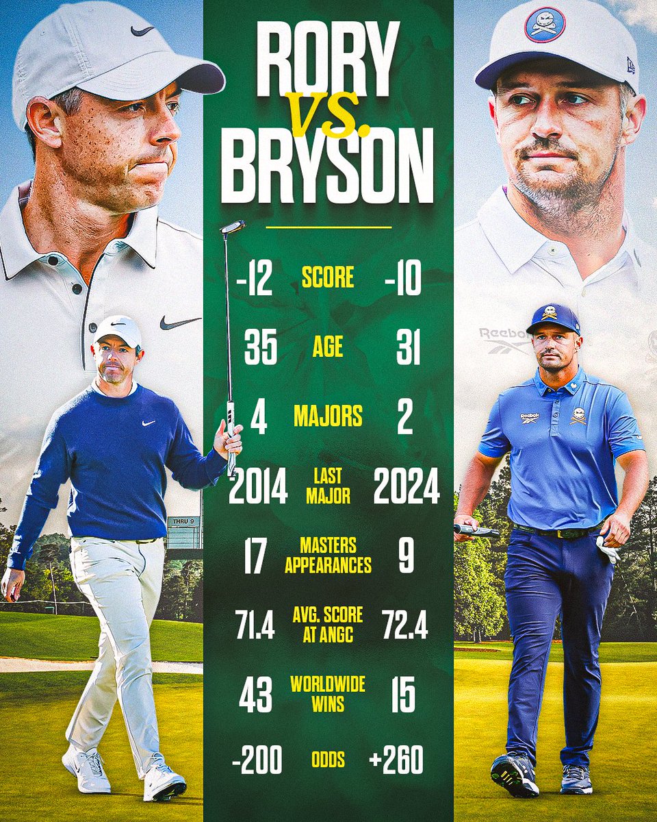 PGATOUR's tweet image. A battle for the green jacket awaits 💪