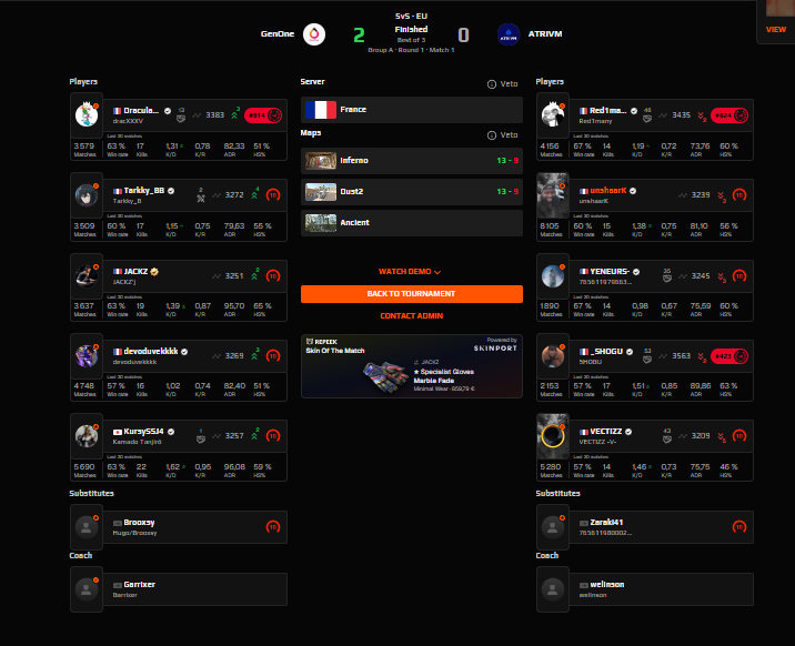 get fucked by my ex....
0-2 vs <a href="/GenOneEsports/">GenOne</a>. gg les potos bonne chance pour la suite &lt;3
Quand même un beau visage de l'équipe, un manque d'xp cruel sur les mids rounds, ça va venir avec le temps et le travail !
La suite semaine prochaine avec des offis ESEA et Aceleague ;)
cu