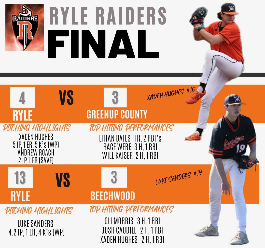 Ryle_Baseball's tweet photo. The Raiders go 5-0 over Spring Break after sweeping a double header yesterday! https://t.co/IrkFMeQQCy