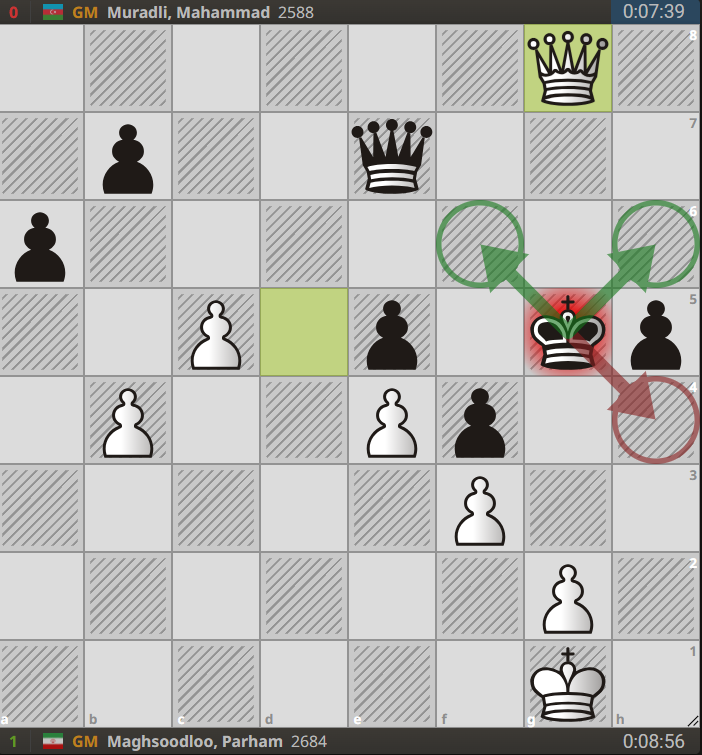 After a perfect 5/5 start, Muradli's run is stopped by top seeded Parham Maghsoodloo. Muradli more or less walked his king into helpmate with 54...Kh4?? Important win for Parham who must get outright first because of bye-tiebreaks #Chess #ReykjavikOpen
