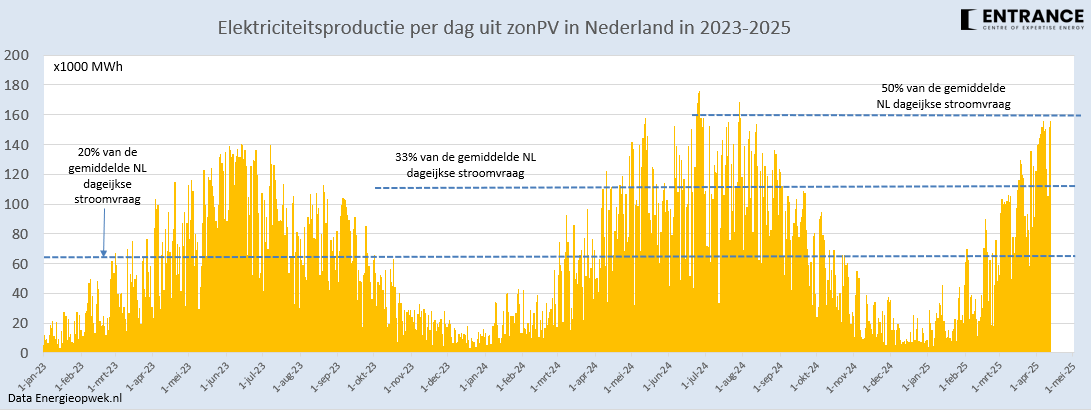 Martien Visser tweet media