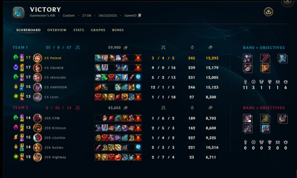 Potent213's tweet photo. PROXY GAMING

GG @Coatpustmain @ZerancePartout 

decent game, absorbed sooo much fkn pressure its crazy

#gooddeath #bausenslaw https://t.co/6Cw9KUoKgq