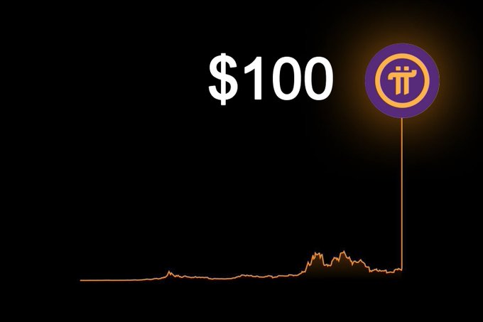 ⚡️   How long do you think it will take for  $Pi  to reach $100?   🤔