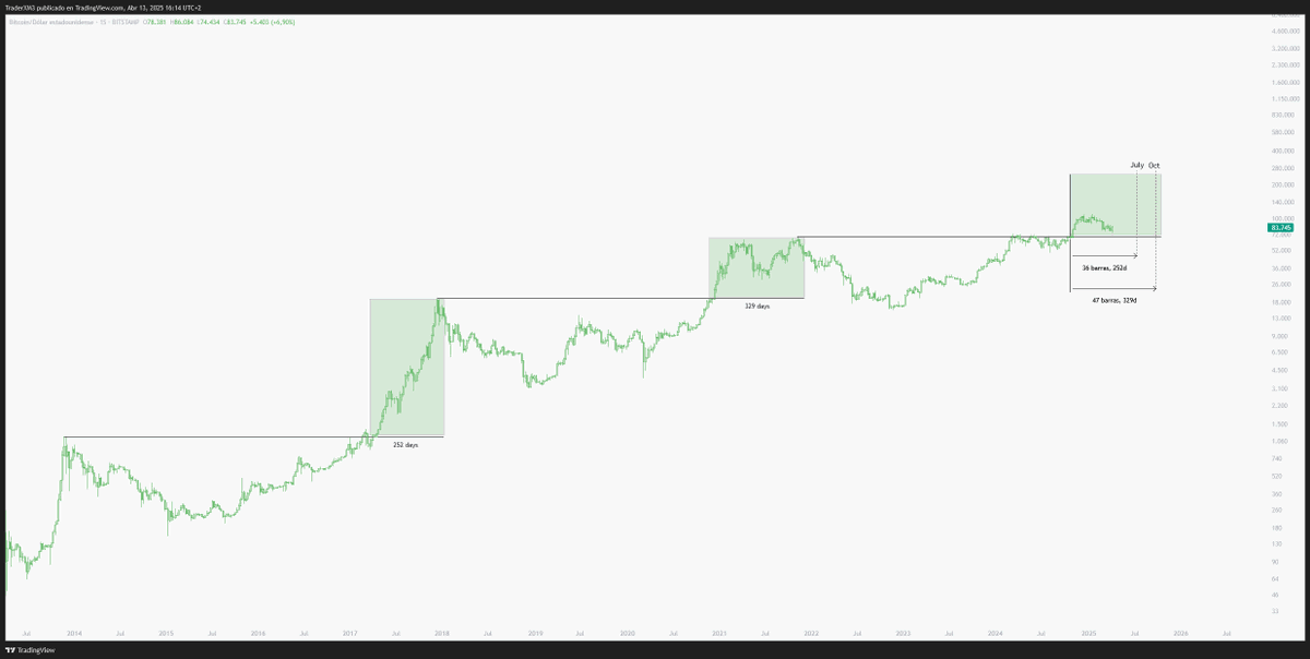 Trader XM tweet media