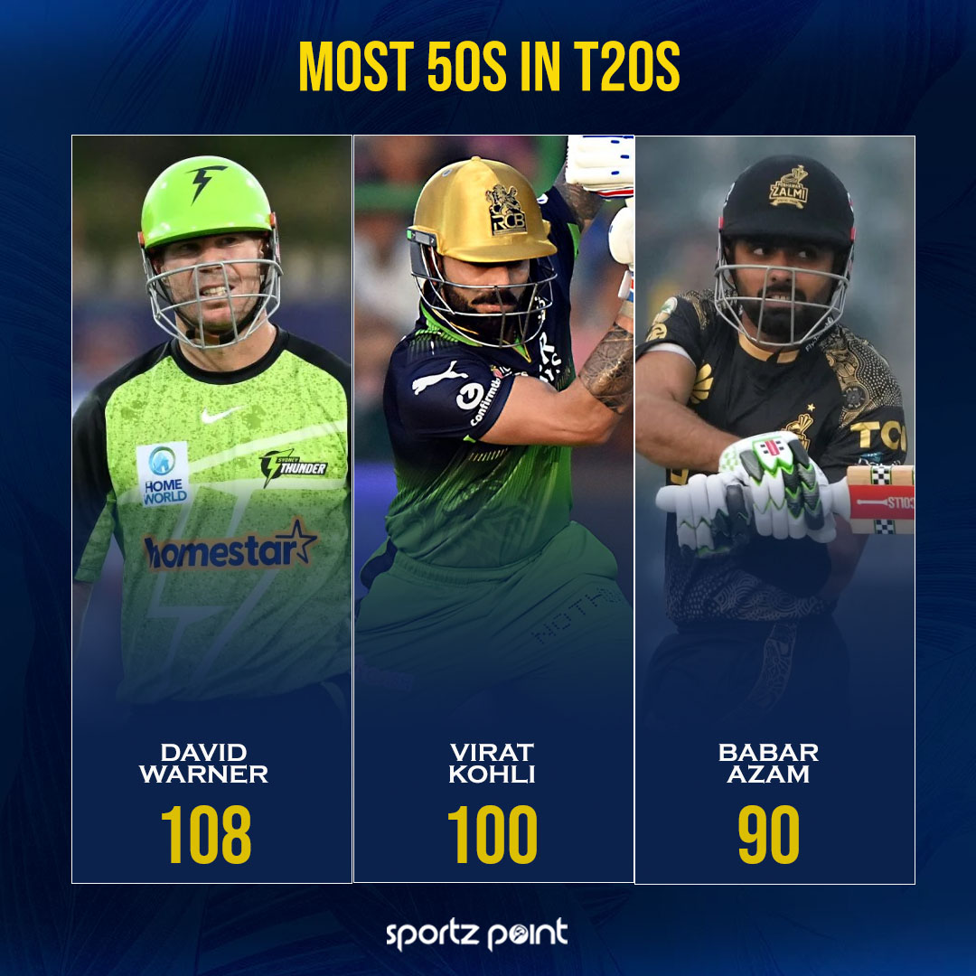 sportz_point's tweet photo. 100 Fifties & Still Roaring! 🐐🔥
Virat Kohli becomes only the second ever to hit a century of T20 half-centuries — The Run Machine just keeps going! 💯👑
#ViratKohli #T20Legend #IPL2025 #KingKohli #100NotOut #davidwarner #viratkohli #BabarAzam https://t.co/LKuLP5z5BF